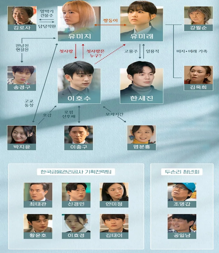 Our Unwritten Seoul cast