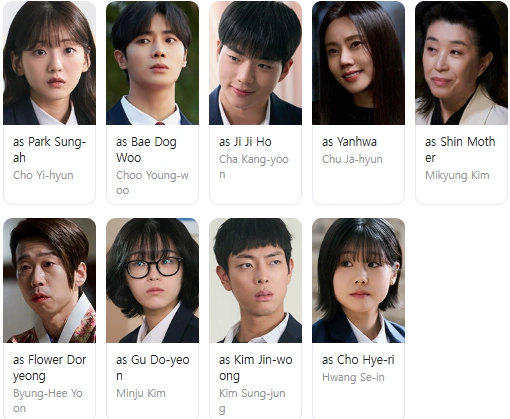 Korean Drama Head Over Heels Cast 