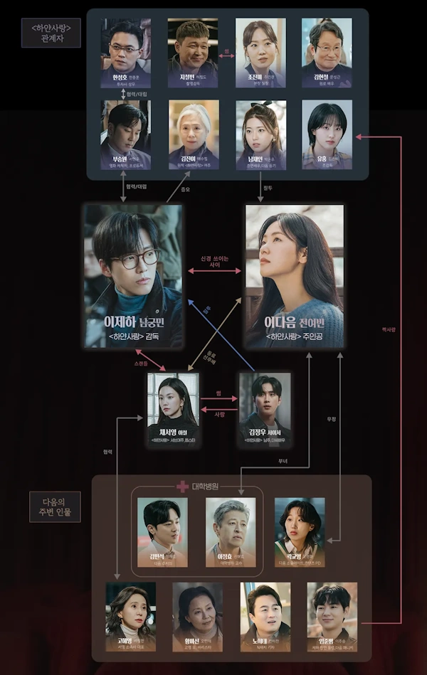 Kdrama Our Movie Cast