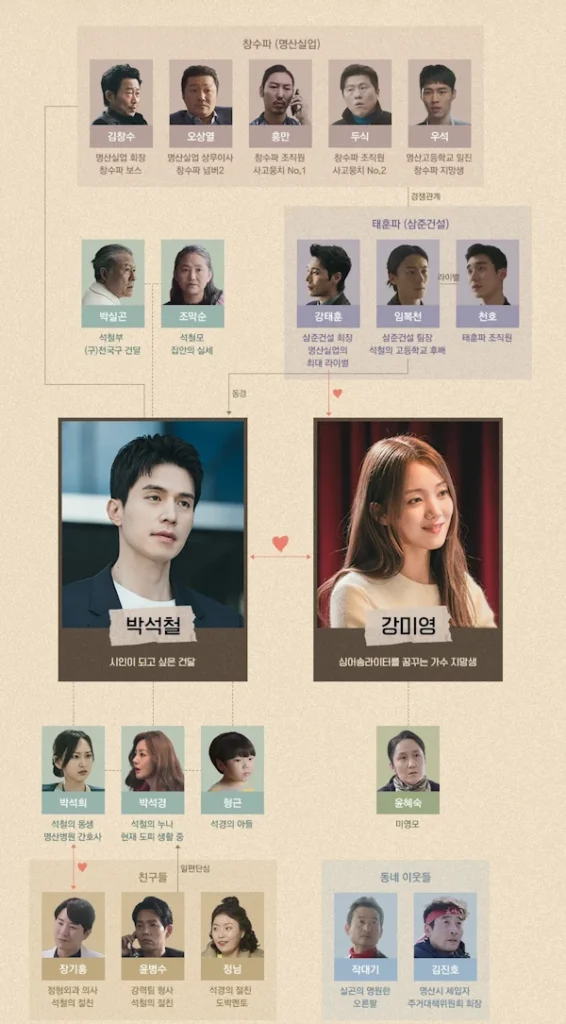 
kDRAMA The Nice Guy Cast