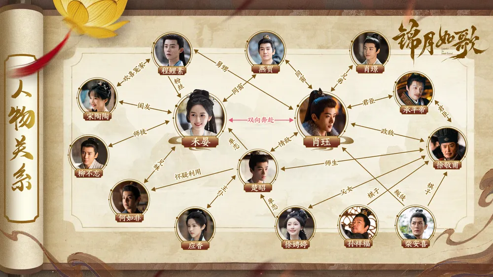 Character Relationship Map