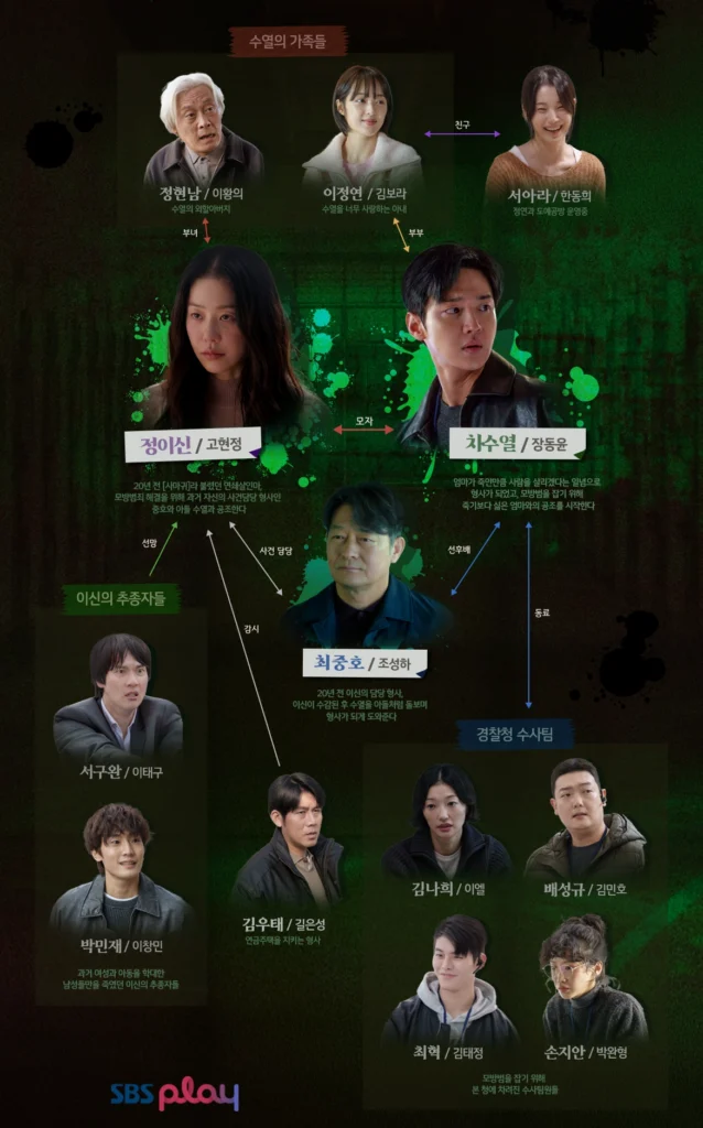 K Drama Queen Mantis Cast