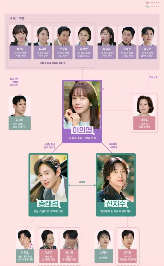 The Practical Guide to Love Ending & plot summary & Cast The Practical Guide to Love Cast