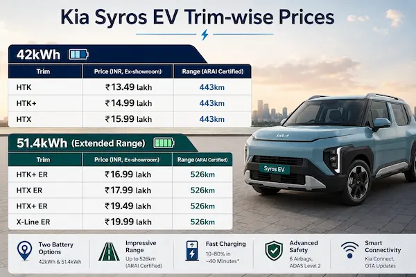 Kia Syros EV 2026 Price, Features, Image and Spec Kia Syros EV Price