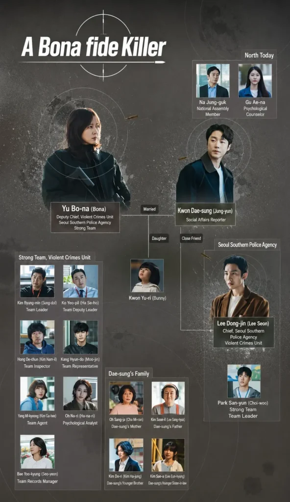 kdrama A Bona fide Killer ending & plot summary, Cast Character Relationship Chart for A Bona Fide Killer